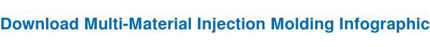 Download Multi-Material Injection Molding Infographic